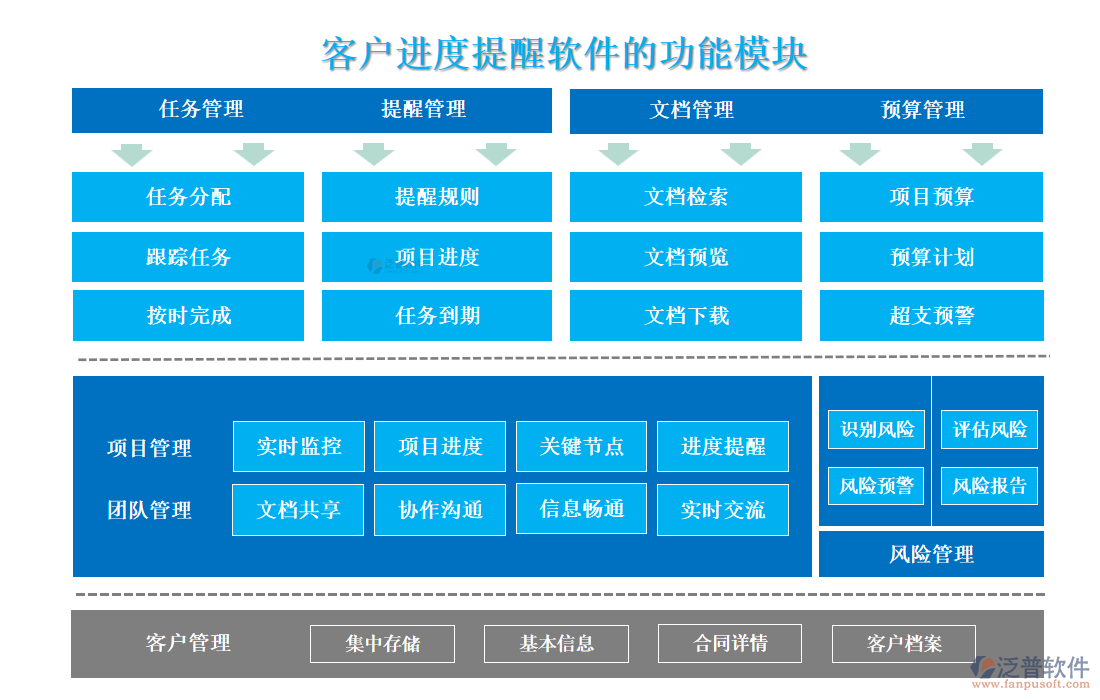 <a href=http://www.newsbd7.com/custom/ target=_blank class=infotextkey>客戶管理</a>