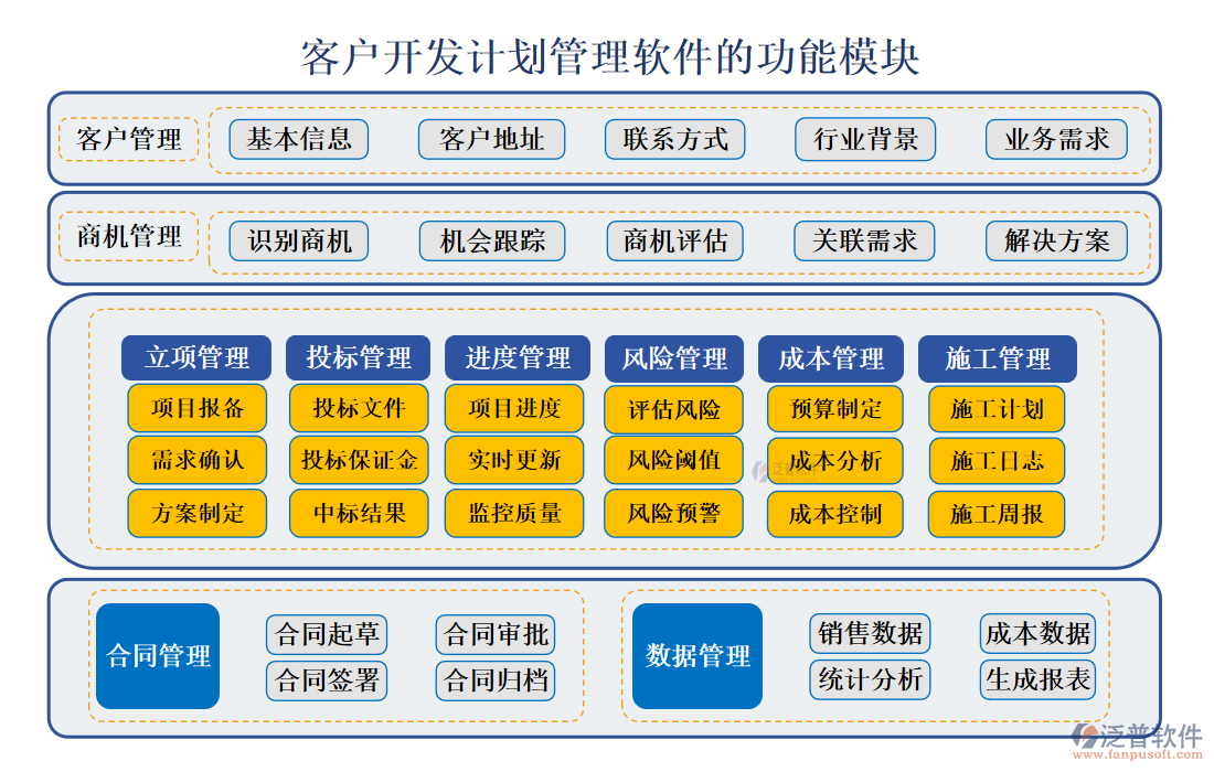 <a href=http://www.newsbd7.com/custom/ target=_blank class=infotextkey>客戶管理</a>