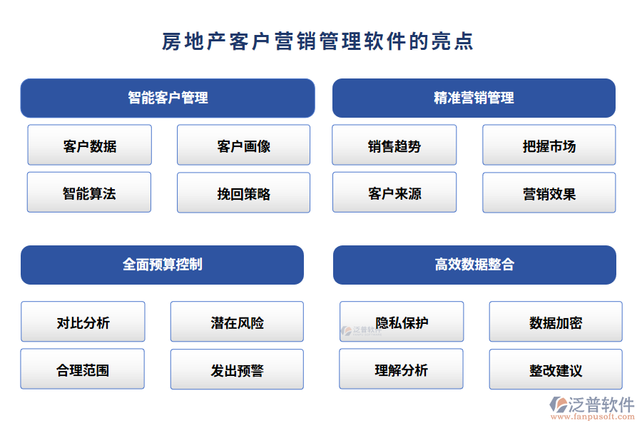 房地產(chǎn)客戶營(yíng)銷(xiāo)管理軟件的亮點(diǎn)