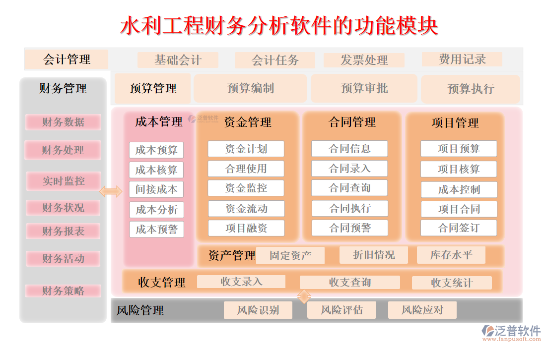 水利工程財務(wù)分析軟件