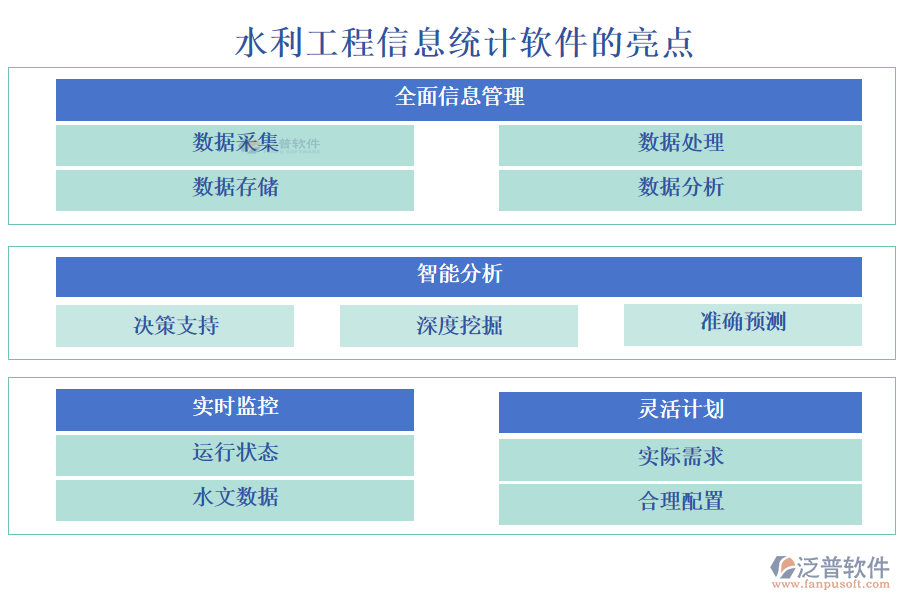 泛普水利工程信息統(tǒng)計軟件的亮點
