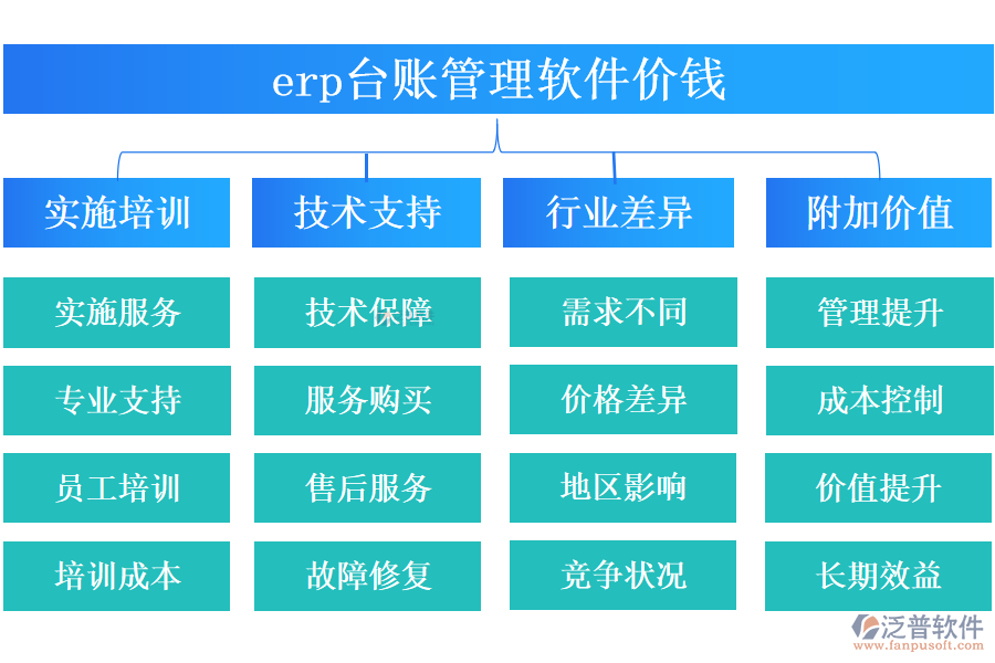 erp臺賬管理軟件價(jià)錢.png