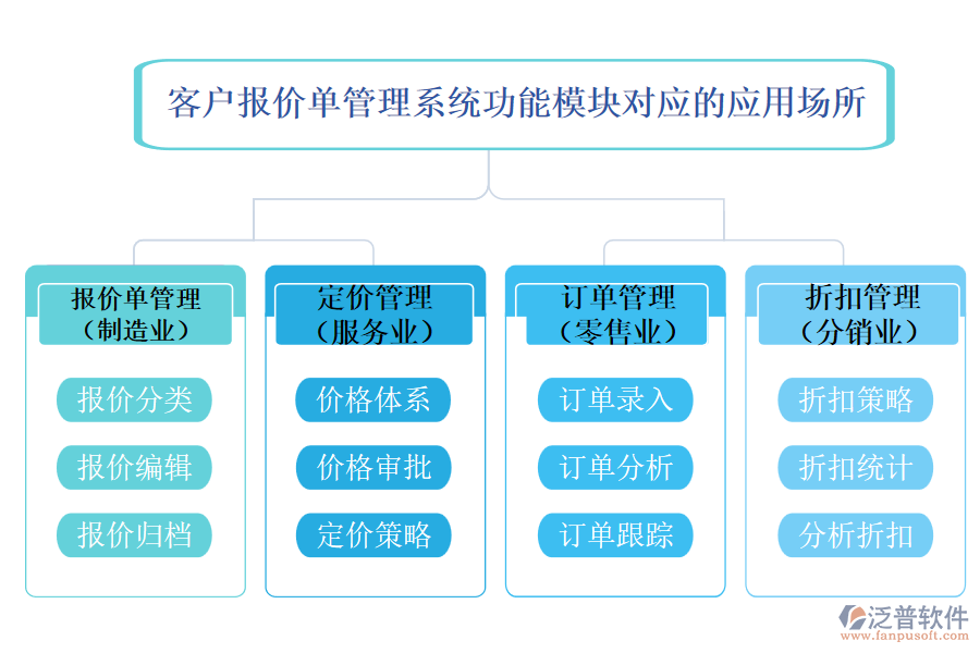 客戶報價單管理系統(tǒng)中對應的場所