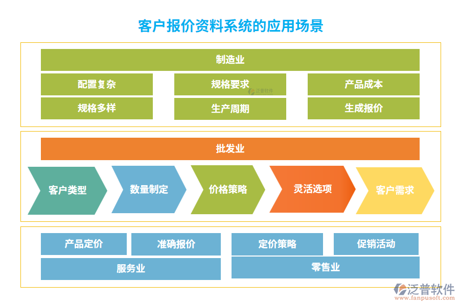 客戶報(bào)價(jià)資料系統(tǒng)的應(yīng)用場(chǎng)景