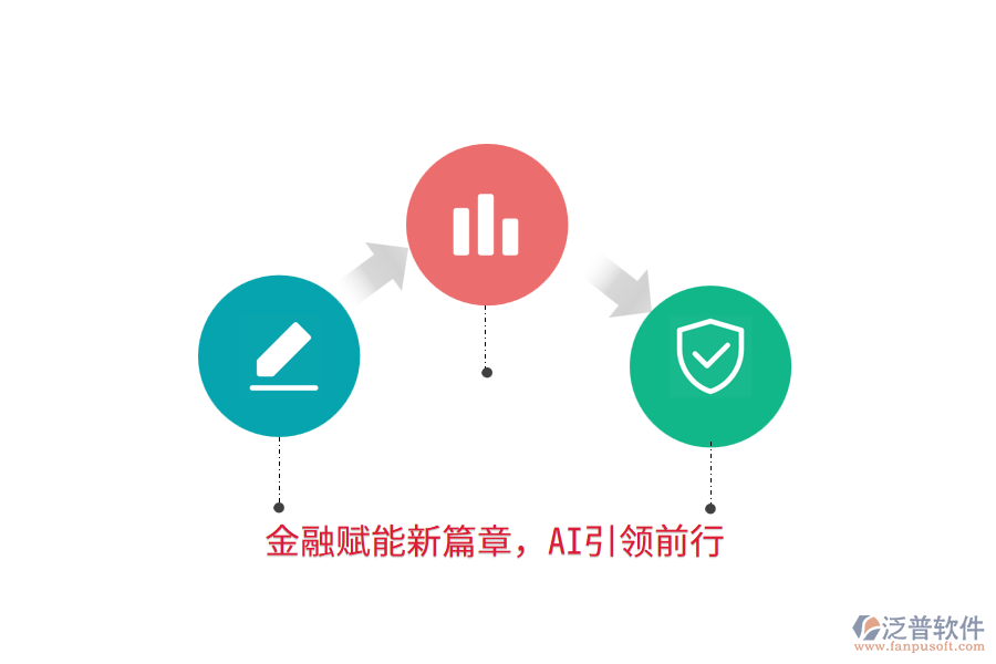 金融賦能新篇章，AI引領(lǐng)前行
