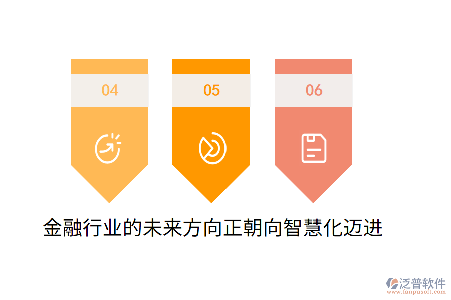 金融行業(yè)的未來(lái)方向正朝向智慧化邁進(jìn)