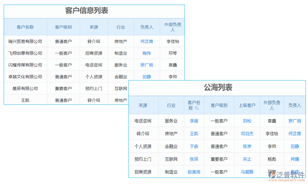 報(bào)告管理