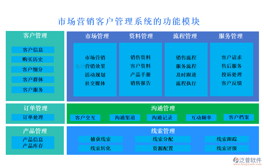 市場(chǎng)營(yíng)銷<a href=http://www.newsbd7.com/crm/ target=_blank class=infotextkey>客戶管理系統(tǒng)</a>