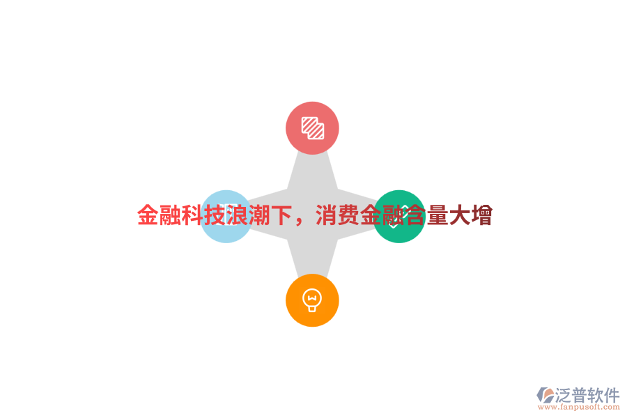 金融科技<a href=http://www.newsbd7.com/erp/langchao/ target=_blank class=infotextkey>浪潮</a>下，消費(fèi)金融含量大增