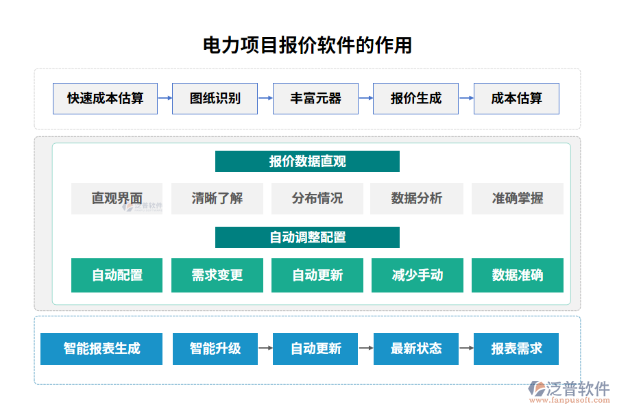 　電力項(xiàng)目報(bào)價(jià)軟件的作用