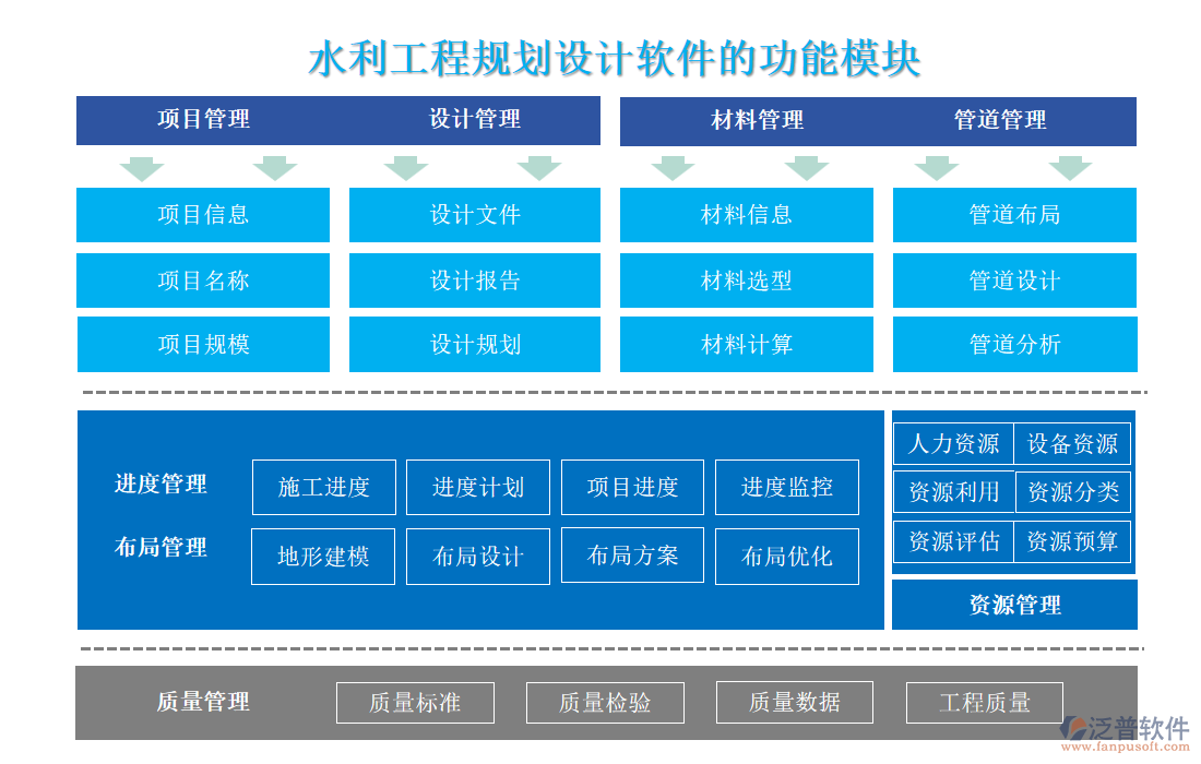 水利工程規(guī)劃設(shè)計軟件