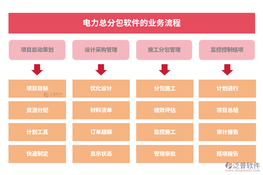電力總分包軟件的業(yè)務流程