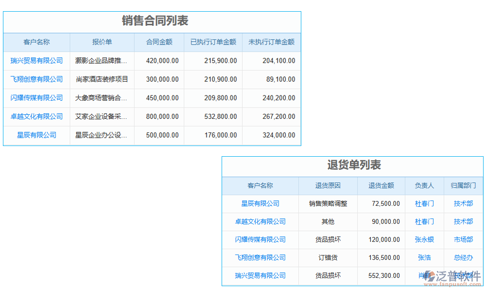 進度管理
