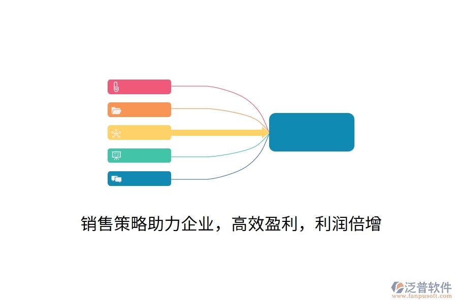 銷售策略助力企業(yè)，高效盈利，利潤(rùn)倍增