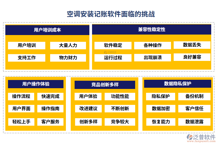 空調安裝記賬軟件面臨的挑戰(zhàn)