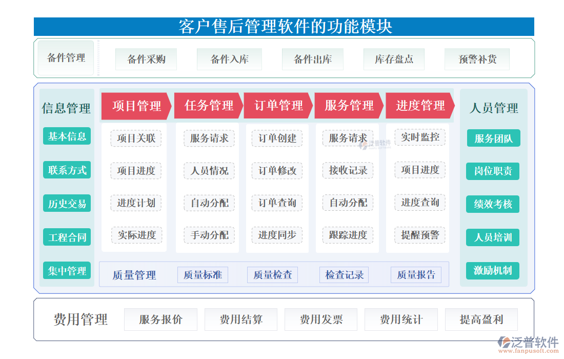 <a href=http://www.newsbd7.com/custom/ target=_blank class=infotextkey>客戶管理</a>