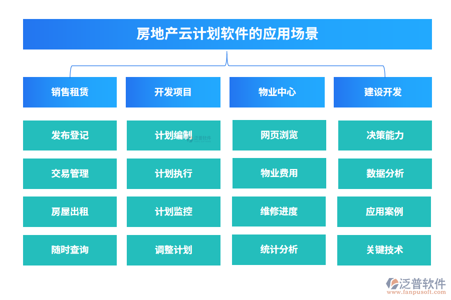 　房地產(chǎn)云計劃軟件的應用場景