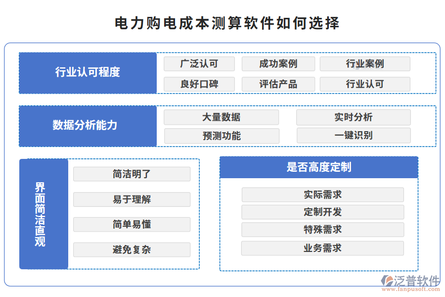 電力購(gòu)電成本測(cè)算軟件如何選擇