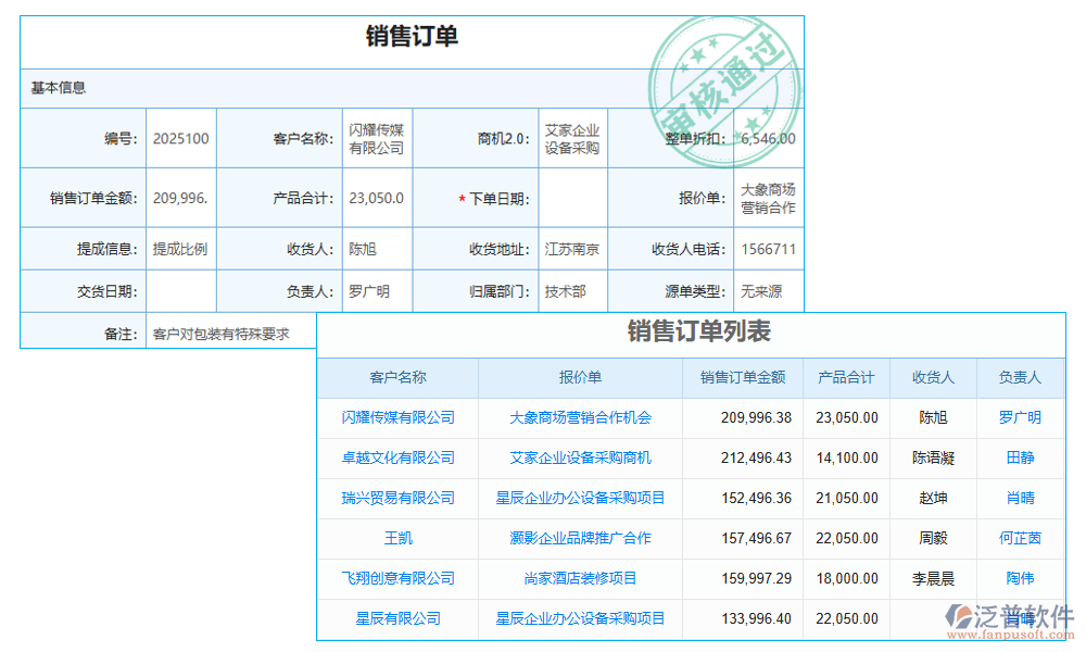 預測管理