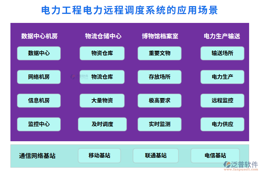 電力工程電力遠程調(diào)度系統(tǒng)的應用場景