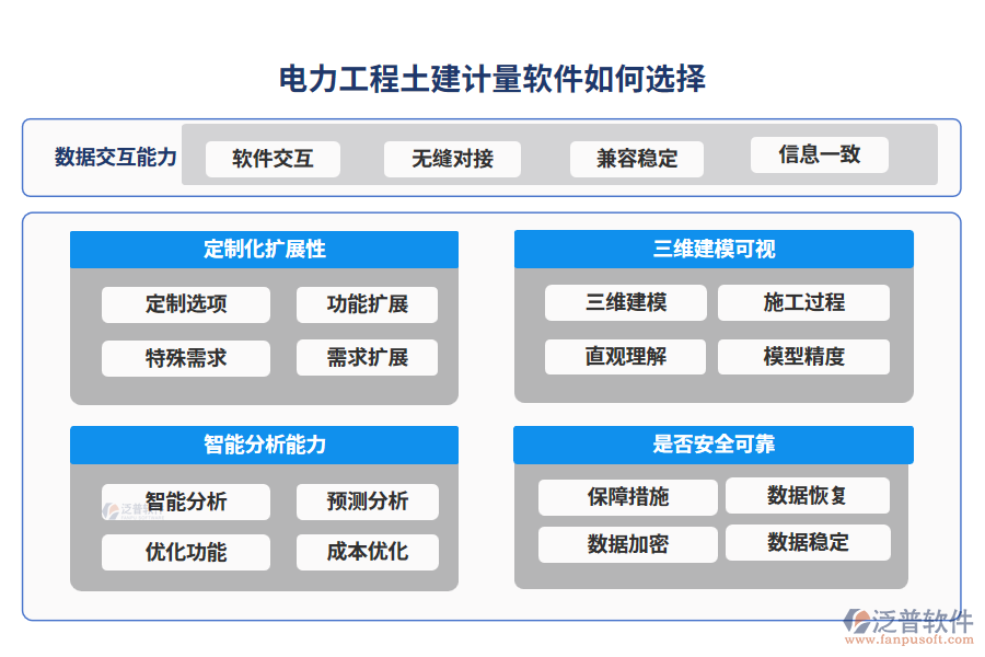 電力工程土建計量軟件如何選擇