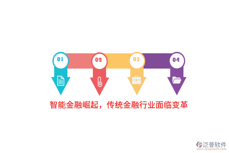 智能金融崛起，傳統(tǒng)金融行業(yè)面臨變革