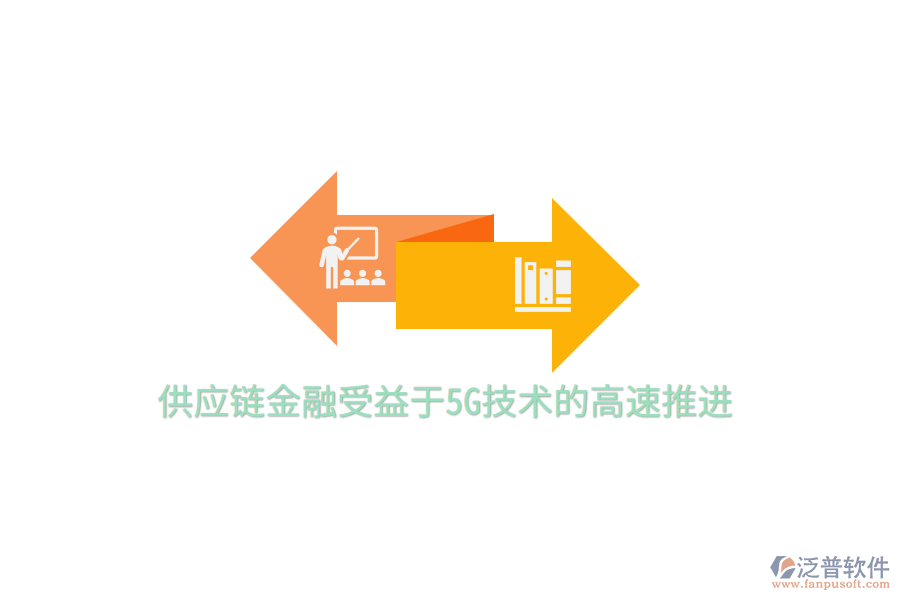 供應鏈金融受益于5G技術的高速推進