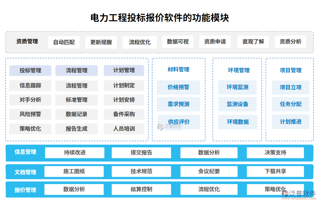 電力工程投標(biāo)報(bào)價(jià)軟件功能模塊