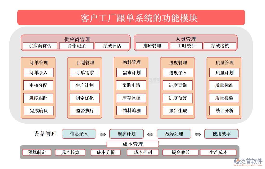 <a href=http://www.newsbd7.com/custom/ target=_blank class=infotextkey>客戶管理</a>