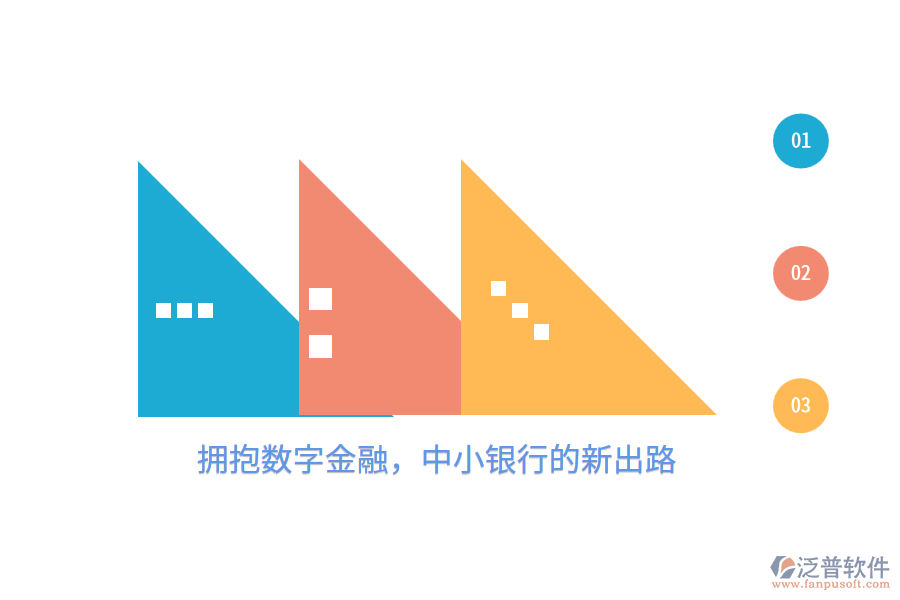 擁抱數(shù)字金融，中小銀行的新出路