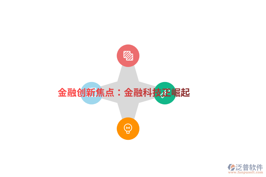 金融創(chuàng)新焦點：金融科技正崛起