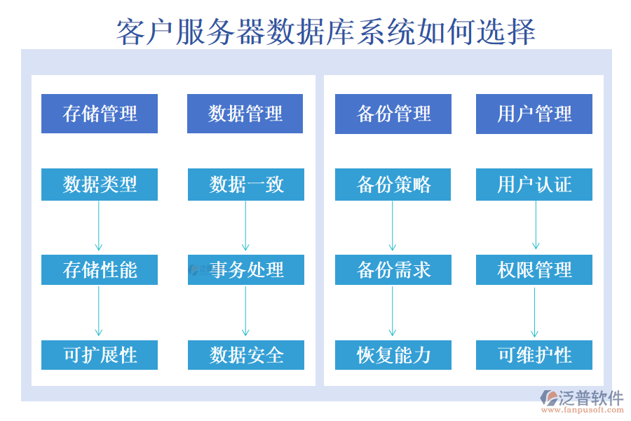 客戶(hù)管理