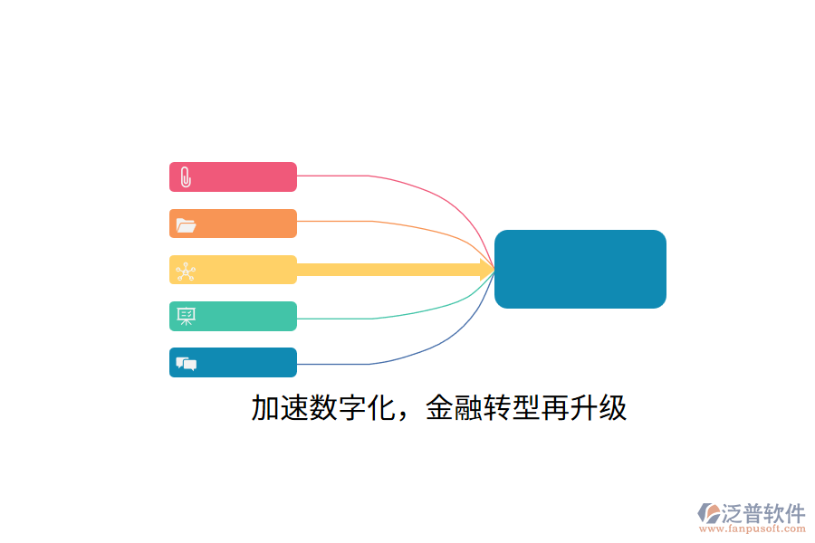 加速數(shù)字化，金融轉(zhuǎn)型再升級