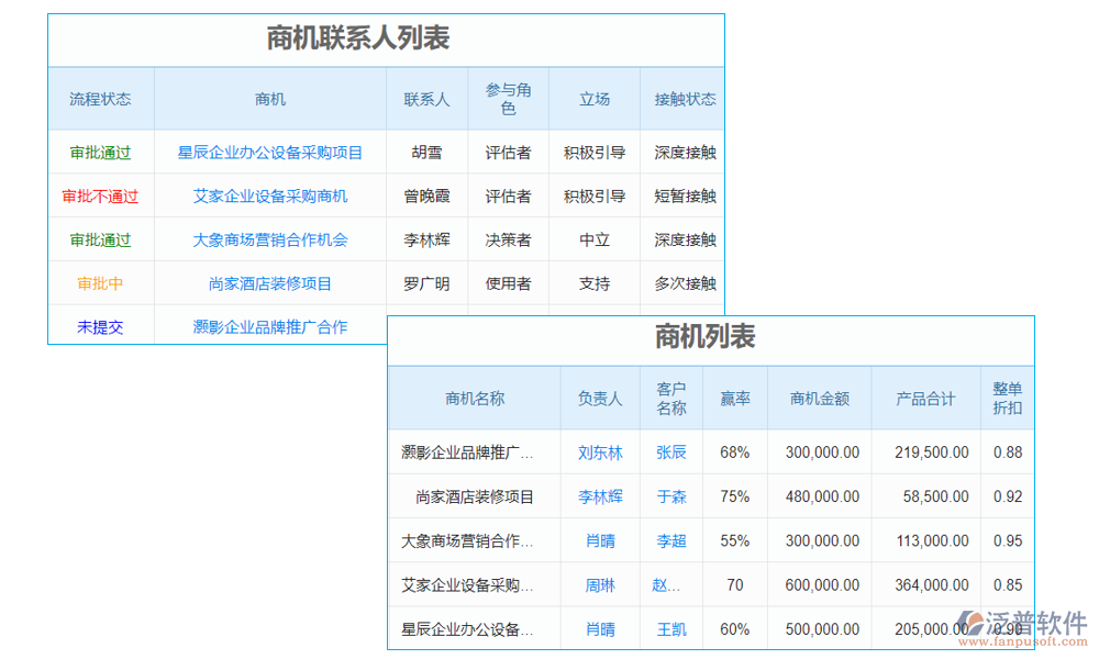 商機管理