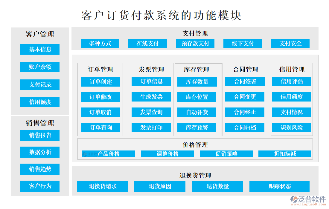 <a href=http://www.newsbd7.com/custom/ target=_blank class=infotextkey>客戶管理</a>