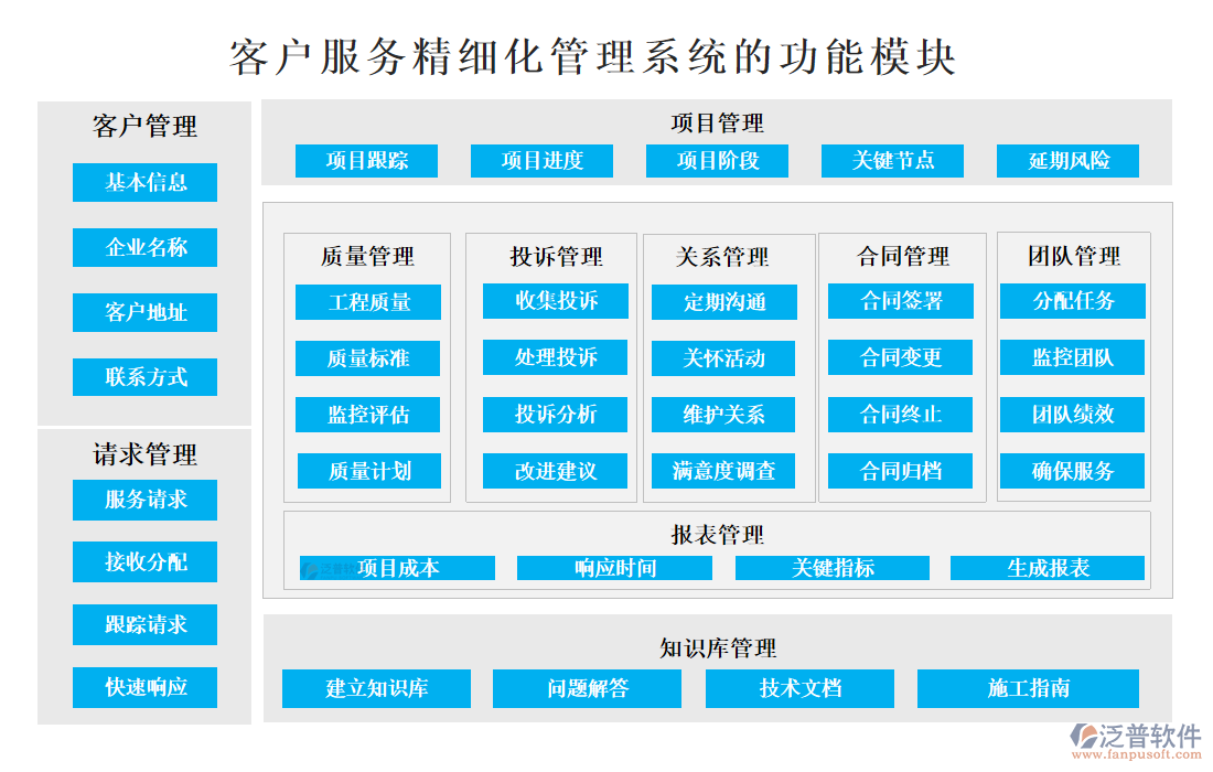 <a href=http://www.newsbd7.com/custom/ target=_blank class=infotextkey>客戶管理</a>
