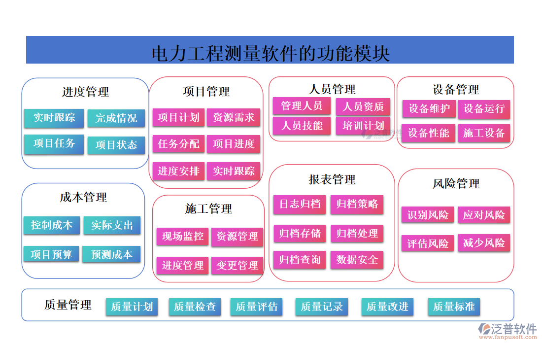 電力工程測量軟件的功能模塊