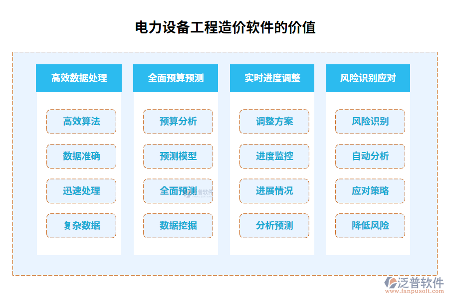 電力設備工程造價軟件的價值