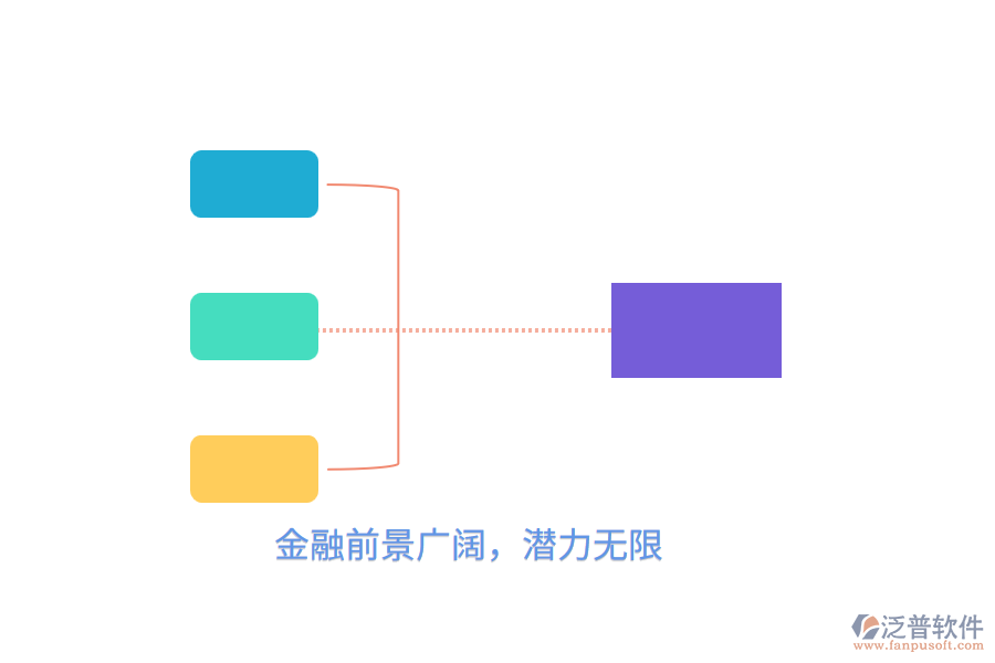 金融前景廣闊，潛力無(wú)限5