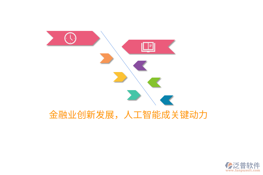 金融業(yè)創(chuàng)新發(fā)展，人工智能成關(guān)鍵動(dòng)力
