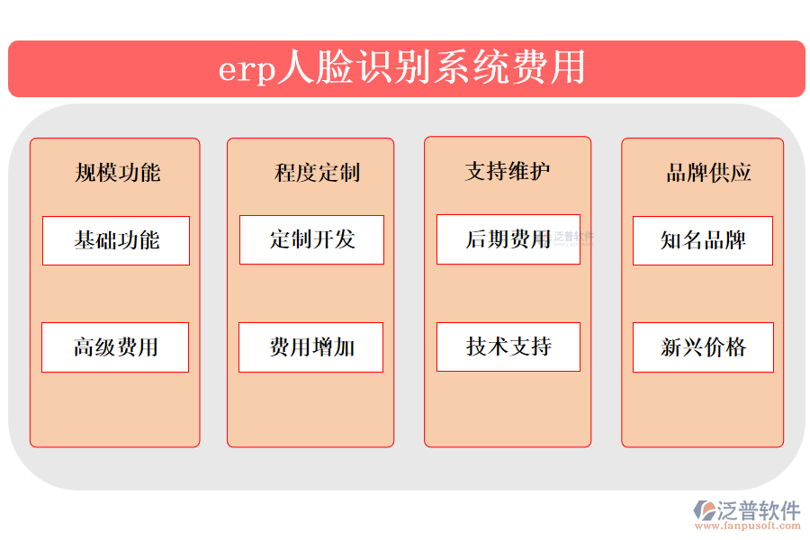 erp人臉識別系統(tǒng)費用