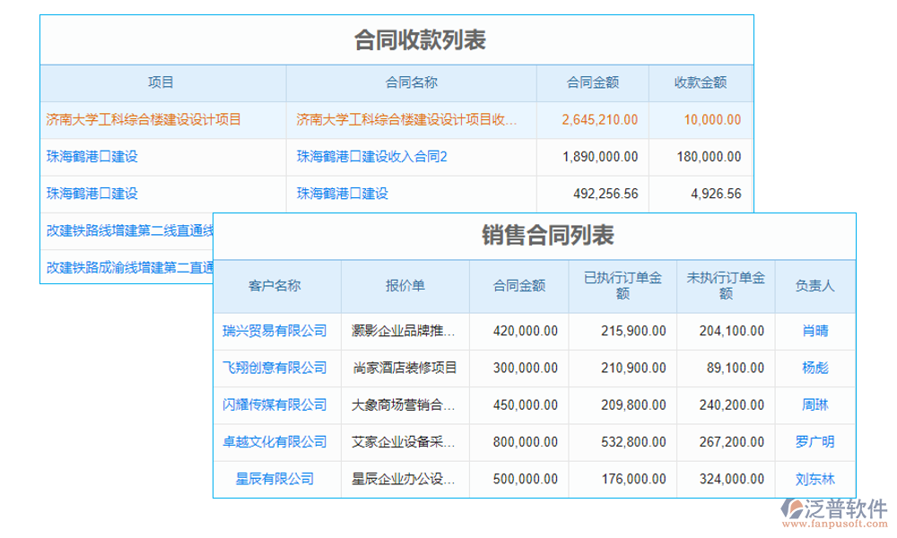 客戶(hù)管理