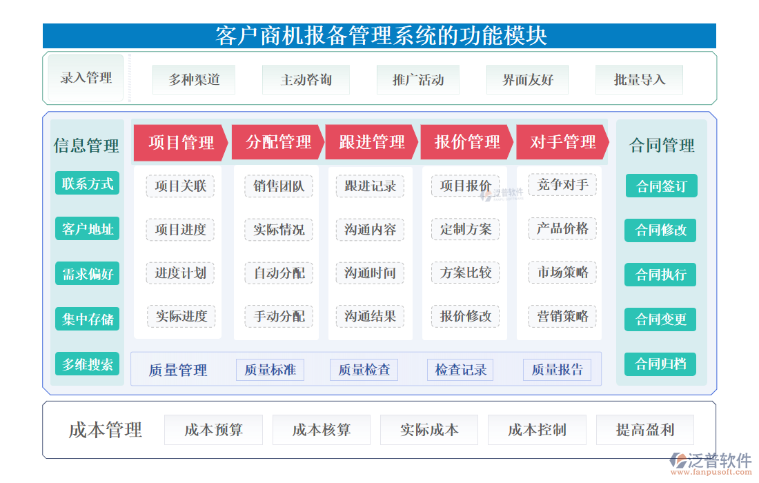 <a href=http://www.newsbd7.com/custom/ target=_blank class=infotextkey>客戶管理</a>