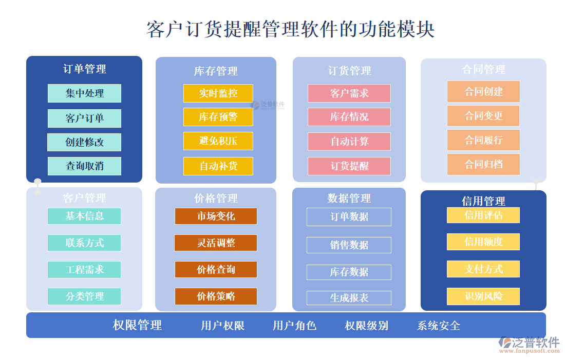<a href=http://www.newsbd7.com/custom/ target=_blank class=infotextkey>客戶管理</a>