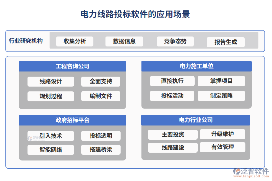 電力線路投標(biāo)軟件的應(yīng)用場(chǎng)景