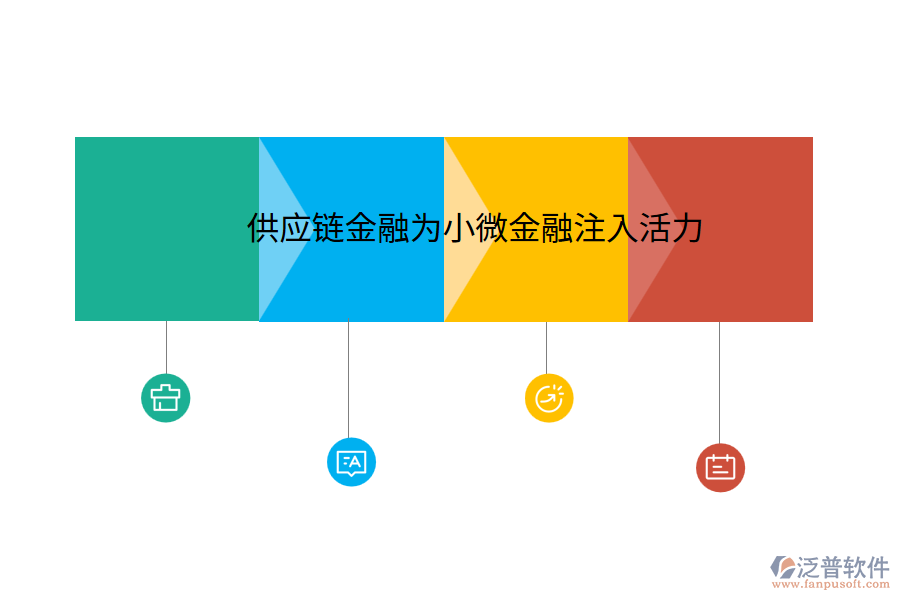 供應(yīng)鏈金融為小微金融注入活力