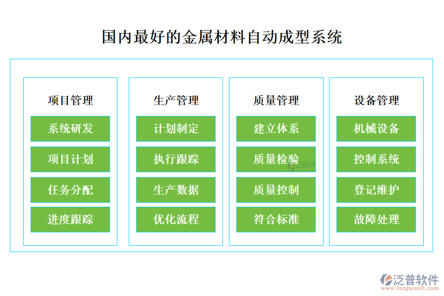國(guó)內(nèi)最好的金屬材料自動(dòng)成型系統(tǒng)