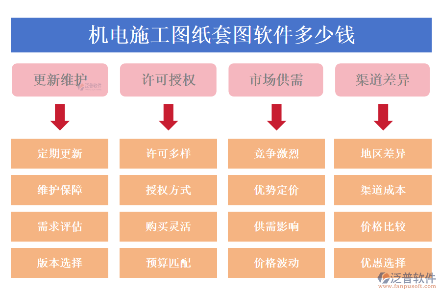機(jī)電施工圖紙?zhí)讏D軟件多少錢(qián)?