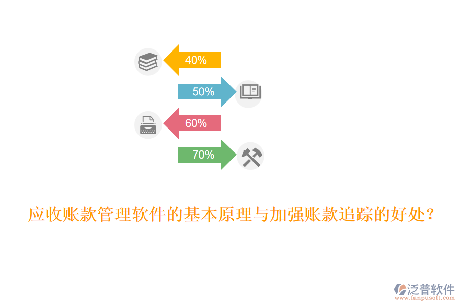 應(yīng)收賬款管理軟件的基本原理與加強(qiáng)賬款追蹤的好處？