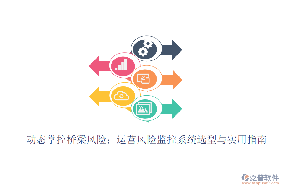 動(dòng)態(tài)掌控橋梁風(fēng)險(xiǎn)：運(yùn)營風(fēng)險(xiǎn)監(jiān)控系統(tǒng)選型與實(shí)用指南